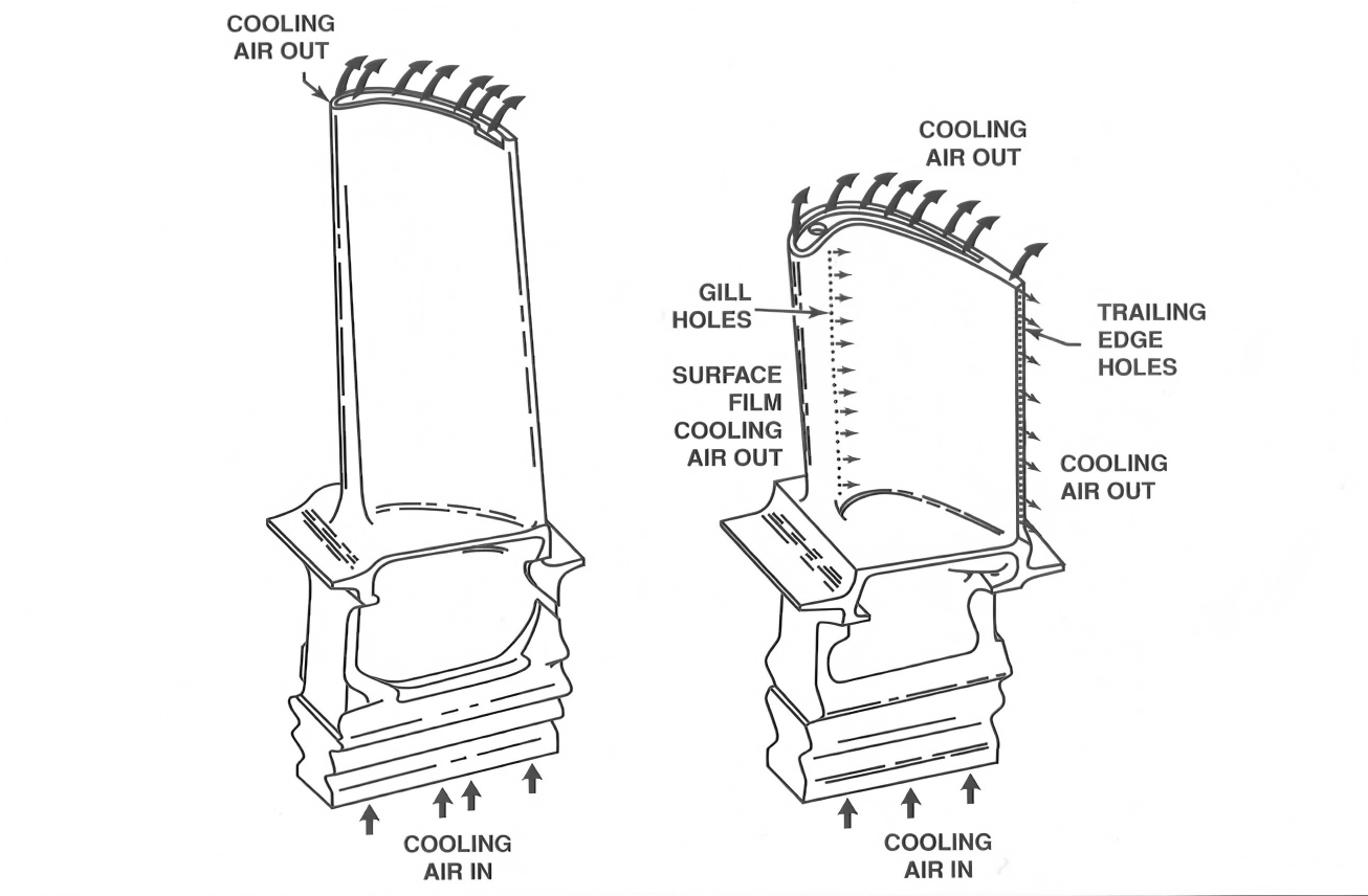 Single blade of an internally cooled compressor blade