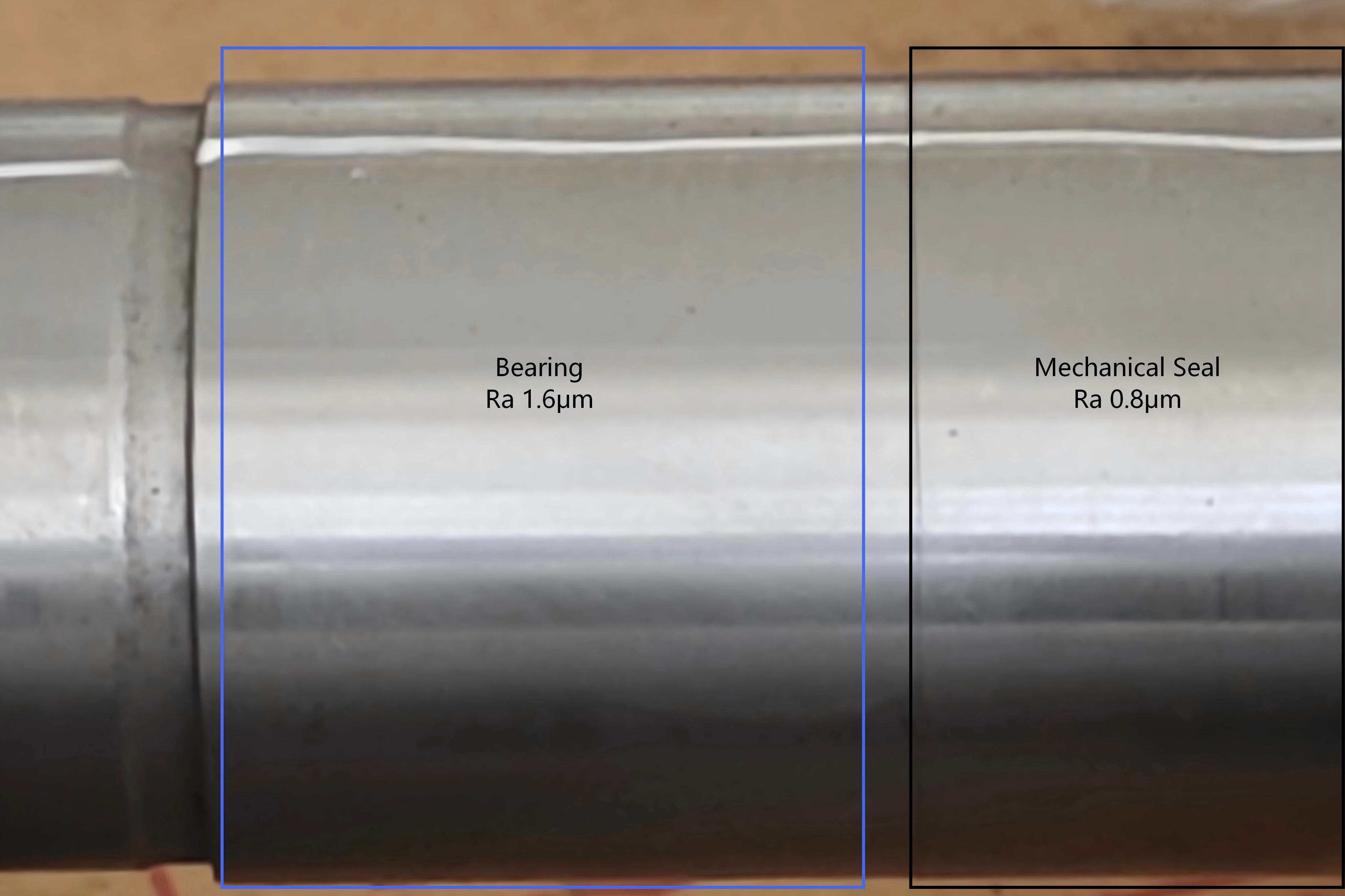 Annotated stepped rotating equipment shaft showing how different functional surfaces require different Ra targets — bearing journal, mechanical seal contact, coupling end press fit, and general non-critical outer surfaces