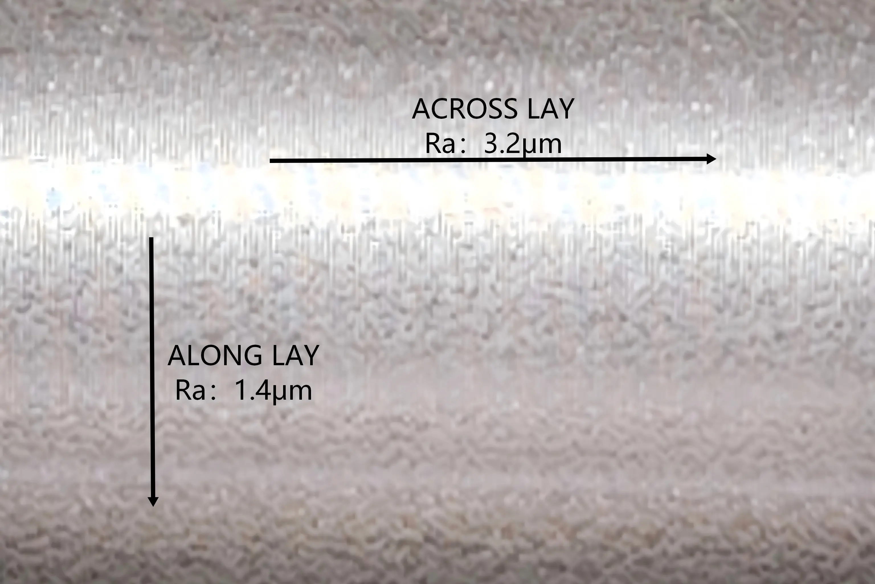 Diagram showing how Ra measurement results differ when measured along versus across the tool mark direction on a turned shaft surface
