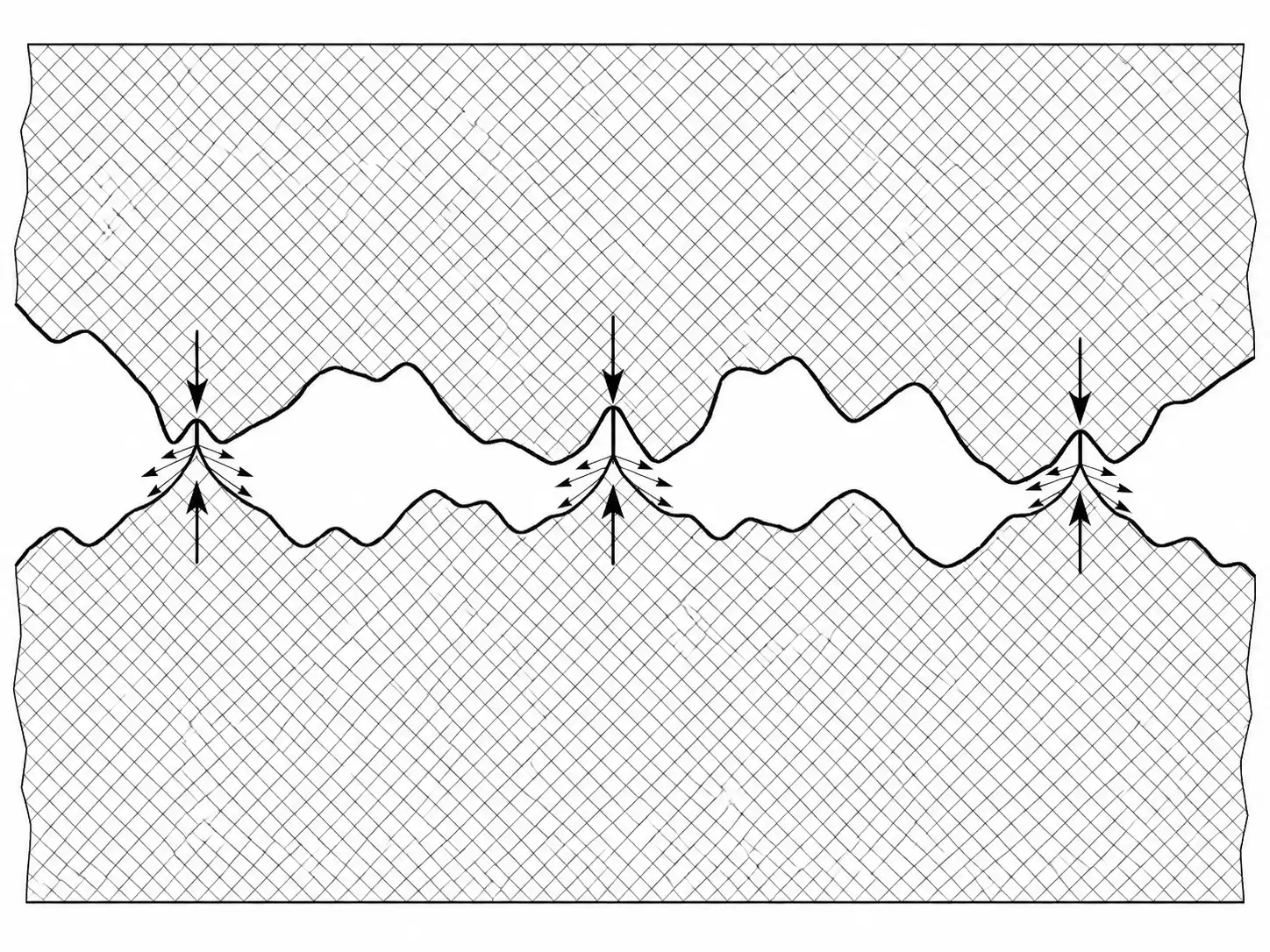 Microscopic view of surface peaks and valleys causing localized contact stress and friction wear on a CNC machined shaft journal